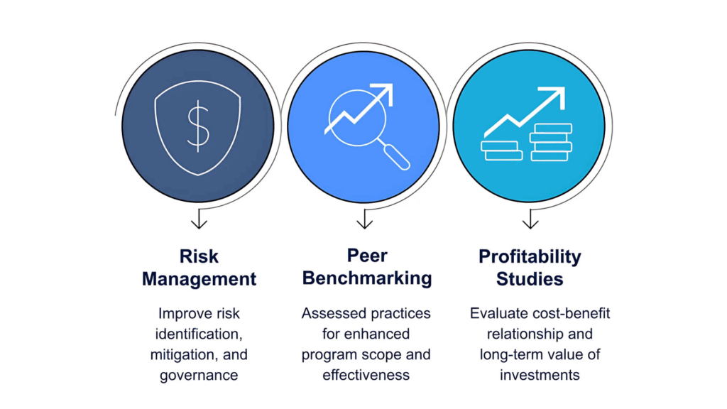 graph showing Figure 1: Three-Part Evaluation of the Sensitive Supply Chains Enhancement Proposal, a framework used by Georgetown international business and policy student for Baratta Center blog. The three parts are Risk Management, Peer Benchmarking, and Profitability Studies